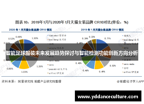 智能足球服装未来发展趋势探讨与智能检测功能创新方向分析