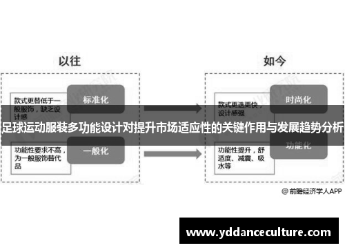 足球运动服装多功能设计对提升市场适应性的关键作用与发展趋势分析