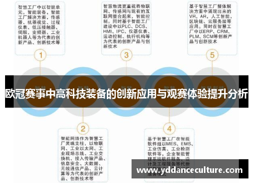 欧冠赛事中高科技装备的创新应用与观赛体验提升分析