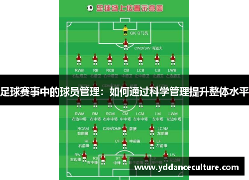 足球赛事中的球员管理：如何通过科学管理提升整体水平